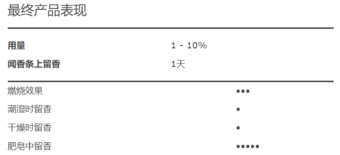 香精與香料(6)