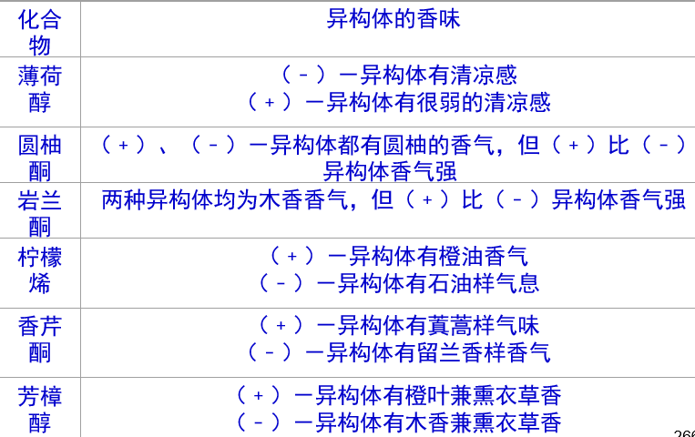 香精與香料(16)