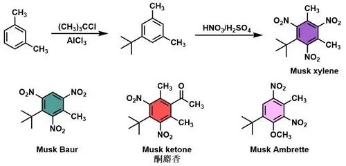 香精與香料(17)-香型與分子結構特征的關系