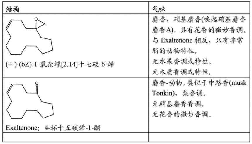 香精與香料(17)-香型與分子結構特征的關系