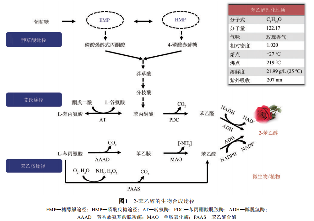 香精與香料(18)——消費飄香，龍頭掘金，國產(chǎn)崛起