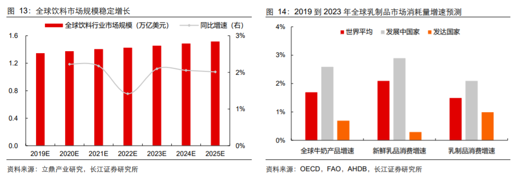 香精與香料(18)——消費飄香，龍頭掘金，國產(chǎn)崛起