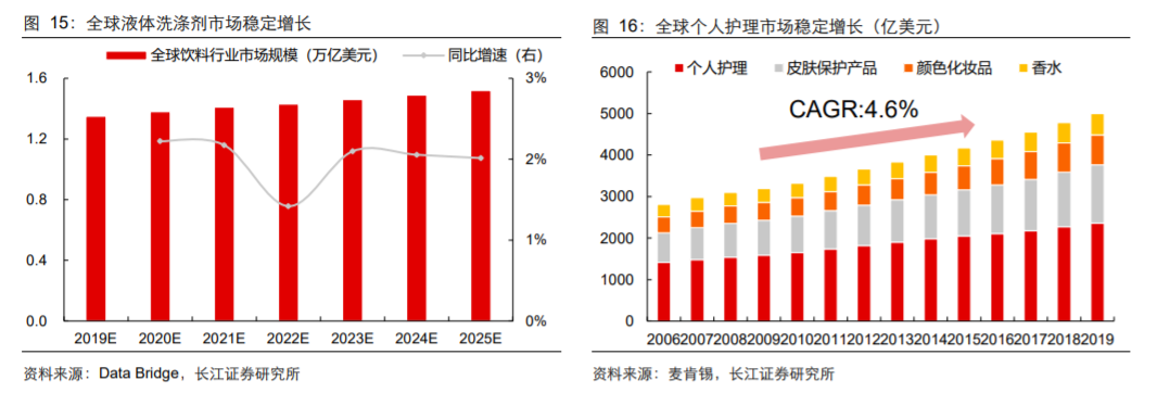 香精與香料(18)——消費飄香，龍頭掘金，國產(chǎn)崛起