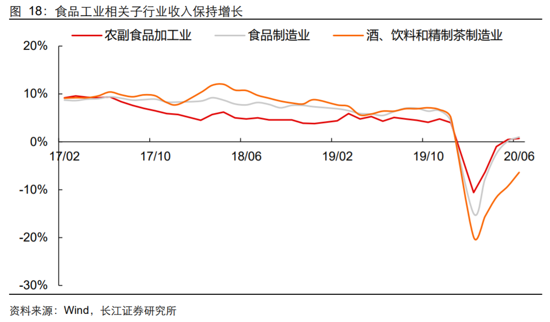 香精與香料(18)——消費飄香，龍頭掘金，國產(chǎn)崛起