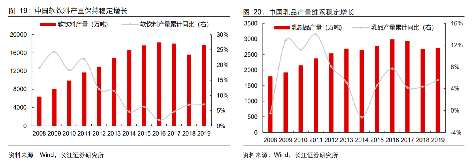 香精與香料(18)——消費飄香，龍頭掘金，國產(chǎn)崛起