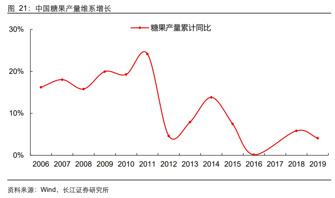 香精與香料(18)——消費飄香，龍頭掘金，國產(chǎn)崛起