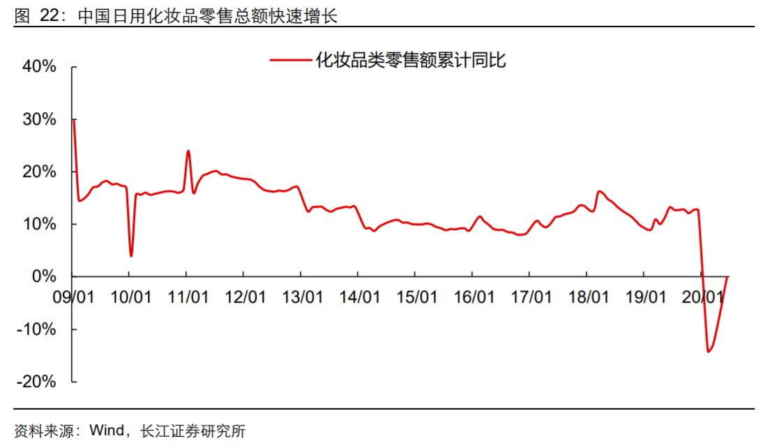 香精與香料(18)——消費飄香，龍頭掘金，國產(chǎn)崛起