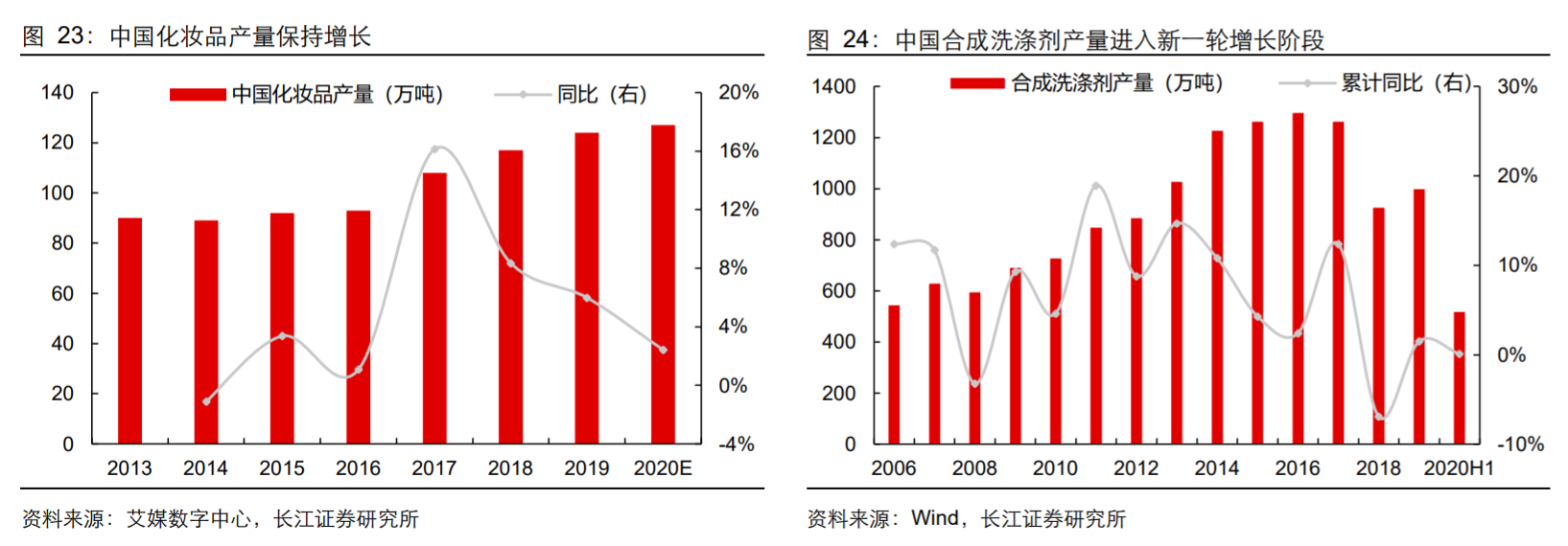 香精與香料(18)——消費飄香，龍頭掘金，國產(chǎn)崛起