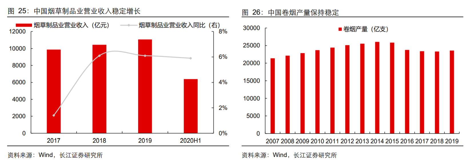 香精與香料(18)——消費飄香，龍頭掘金，國產(chǎn)崛起