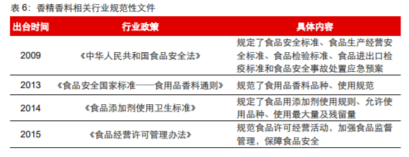 香精與香料(18)——消費飄香，龍頭掘金，國產(chǎn)崛起