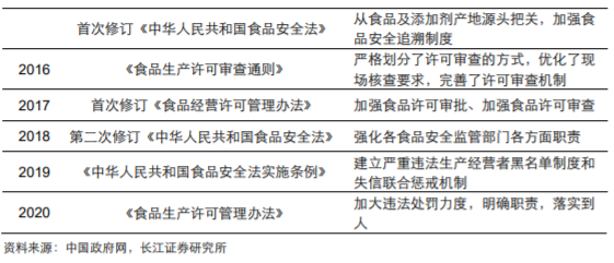 香精與香料(18)——消費飄香，龍頭掘金，國產(chǎn)崛起