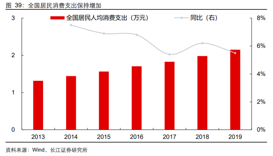 香精與香料(18)——消費飄香，龍頭掘金，國產(chǎn)崛起