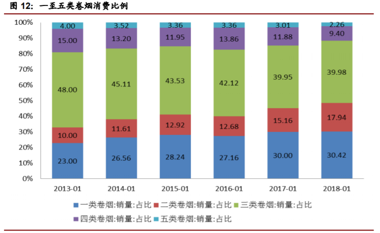 香精與香料(22)——行業(yè)發(fā)展空間廣闊，相關(guān)公司各自深耕