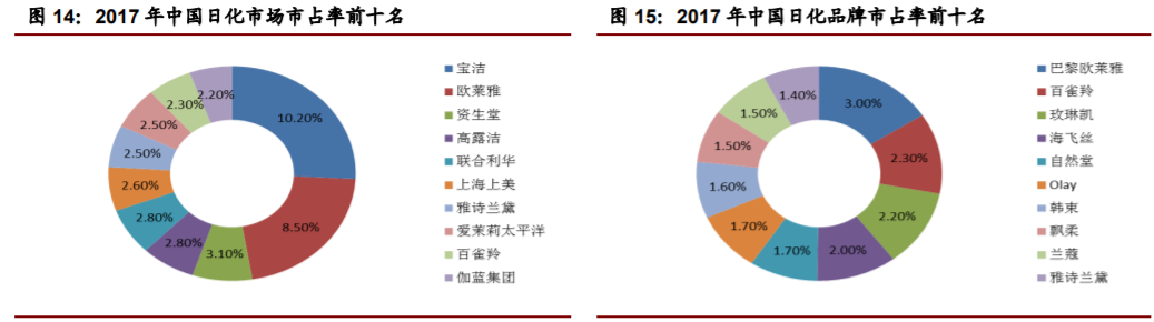 香精與香料(22)——行業(yè)發(fā)展空間廣闊，相關(guān)公司各自深耕