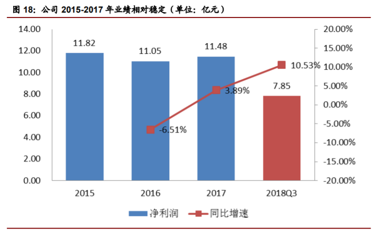 香精與香料(22)——行業(yè)發(fā)展空間廣闊，相關(guān)公司各自深耕