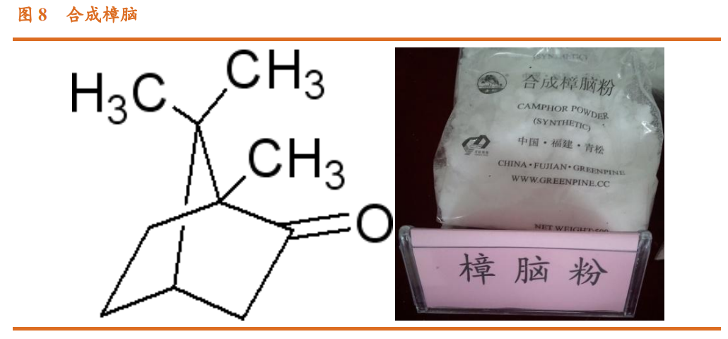 香精與香料(23)-醫(yī)藥中間體和香精香料的林產(chǎn)化學龍頭企業(yè)