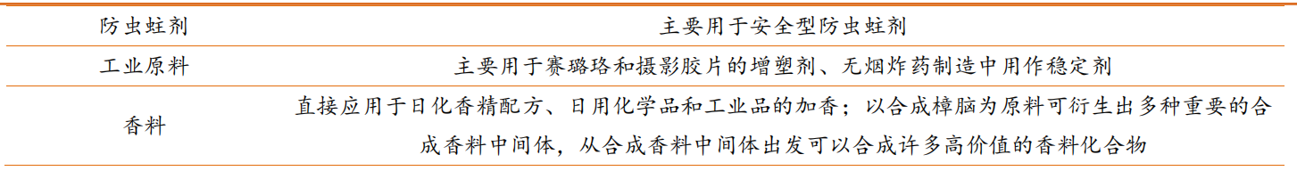 香精與香料(23)-醫(yī)藥中間體和香精香料的林產(chǎn)化學龍頭企業(yè)