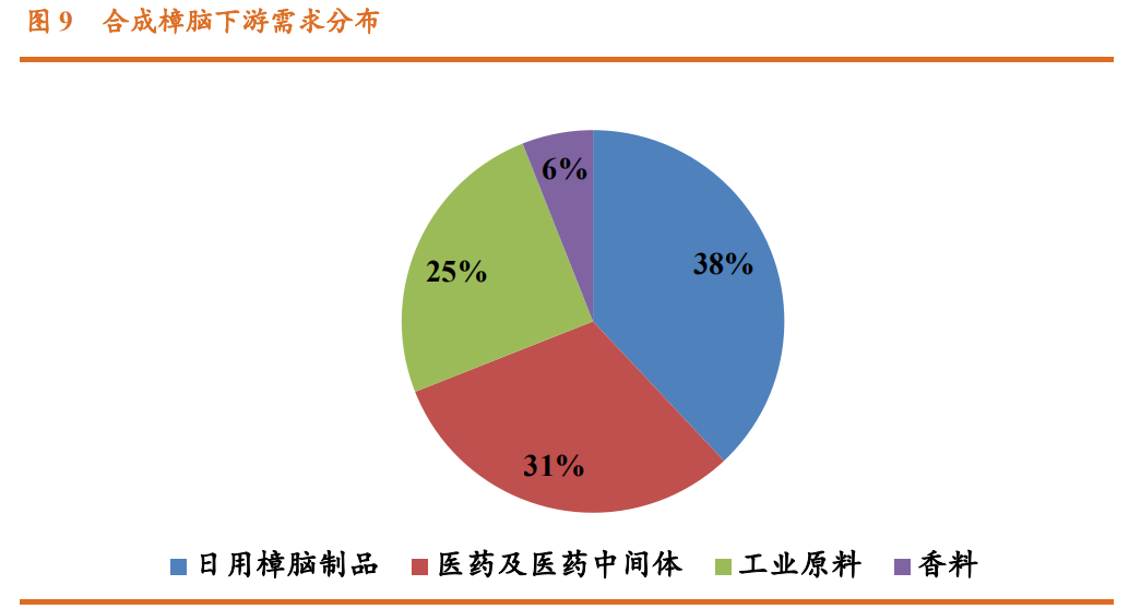 香精與香料(23)-醫(yī)藥中間體和香精香料的林產(chǎn)化學龍頭企業(yè)