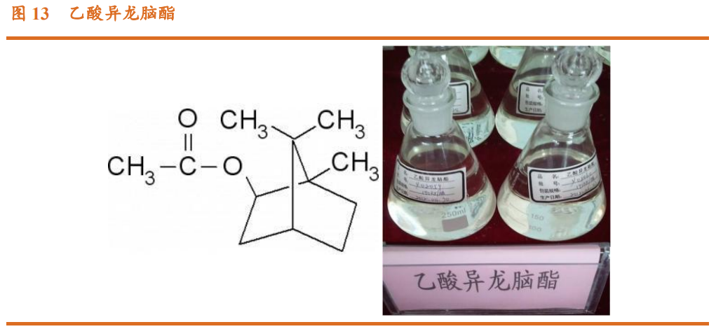 香精與香料(23)-醫(yī)藥中間體和香精香料的林產(chǎn)化學龍頭企業(yè)