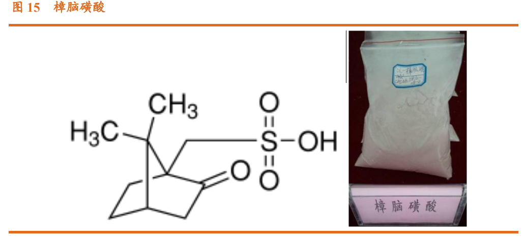 香精與香料(23)-醫(yī)藥中間體和香精香料的林產(chǎn)化學龍頭企業(yè)