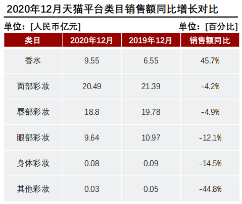 香精與香料(24)——話說嗅覺經(jīng)濟(jì)