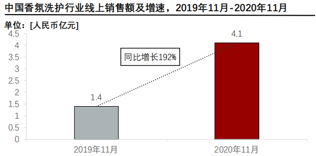 香精與香料(24)——話說嗅覺經(jīng)濟(jì)