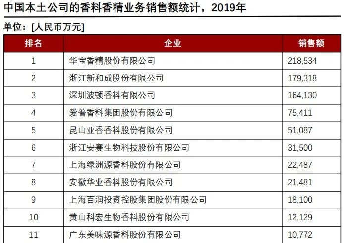 香精與香料(24)——話說嗅覺經(jīng)濟(jì)