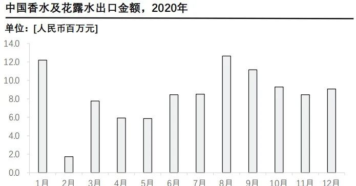 香精與香料(24)——話說嗅覺經(jīng)濟(jì)