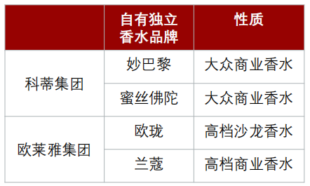 香精與香料(24)——話說嗅覺經(jīng)濟(jì)