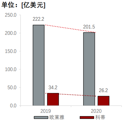 香精與香料(24)——話說嗅覺經(jīng)濟(jì)