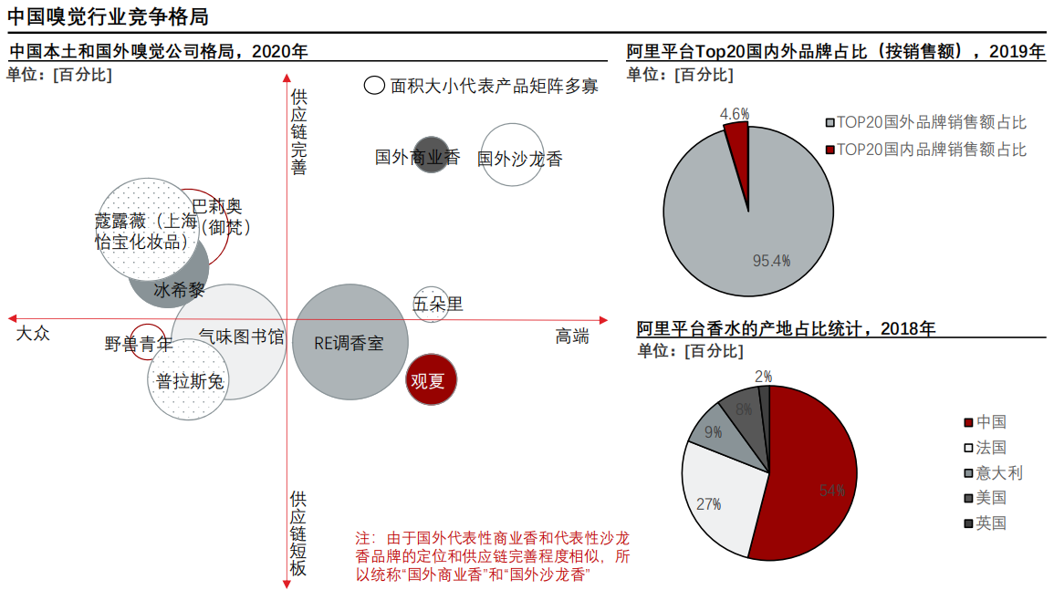 香精與香料(24)——話說嗅覺經(jīng)濟(jì)