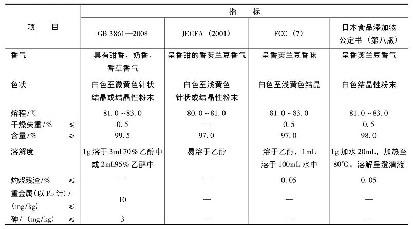 香精與香料(25)-話說(shuō)香蘭素