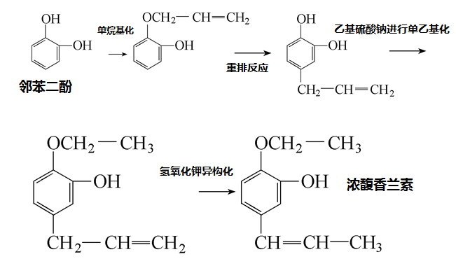 香精與香料(25)-話說(shuō)香蘭素