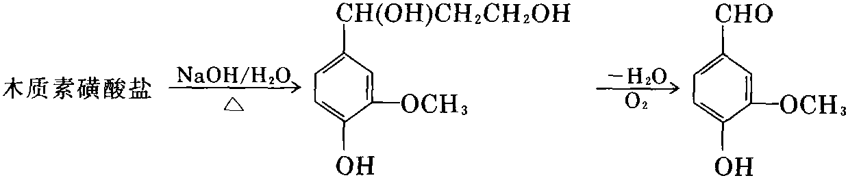 香精與香料(25)-話說(shuō)香蘭素