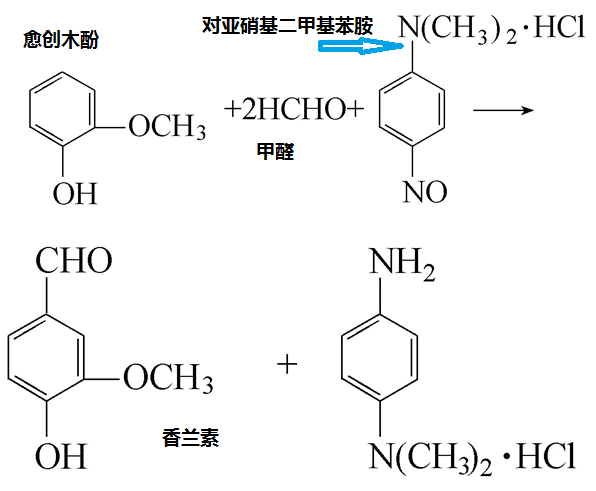 香精與香料(25)-話說(shuō)香蘭素