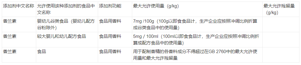 香精與香料(25)-話說(shuō)香蘭素