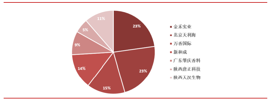 香精與香料(29)—細(xì)說麥芽酚