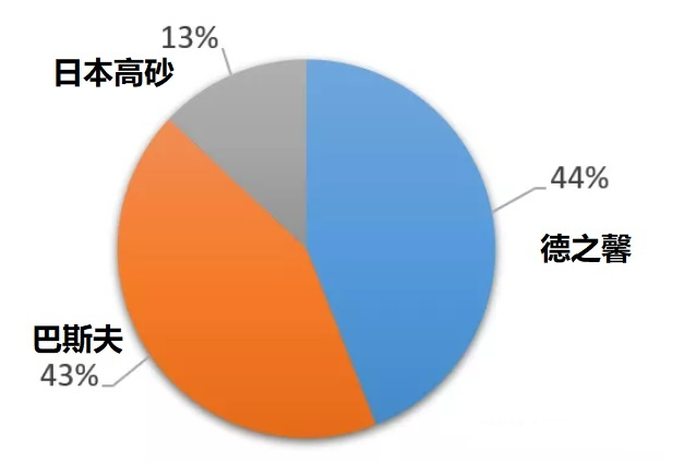 香精與香料(30)—薄荷腦