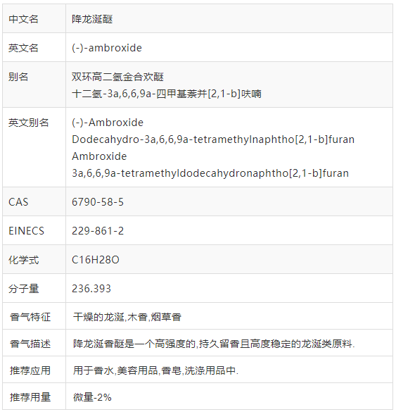 香精與香料(35)—降龍涎醚與龍涎香