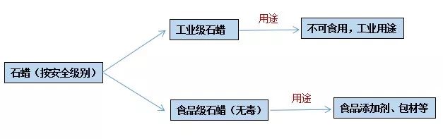 石蠟香薰蠟燭真的對(duì)人體有害嗎？究竟有害在哪里？