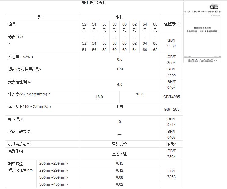 石蠟香薰蠟燭真的對(duì)人體有害嗎？究竟有害在哪里？