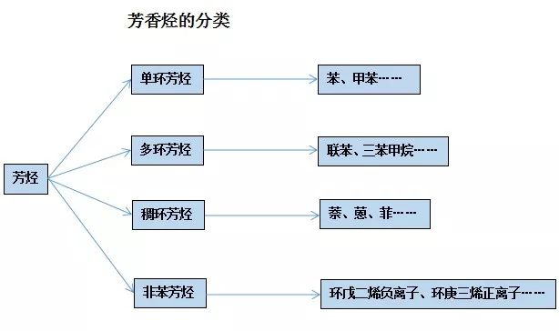 石蠟香薰蠟燭真的對(duì)人體有害嗎？究竟有害在哪里？