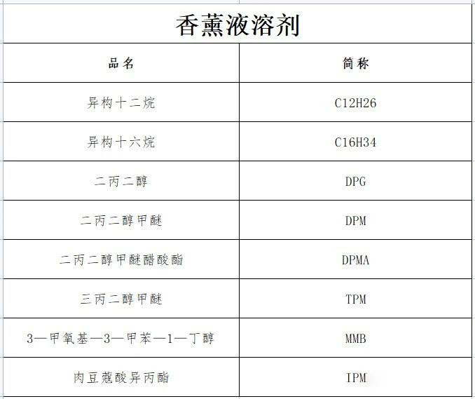 濃烈的室內(nèi)無火藤條香薰對身體有害嗎？