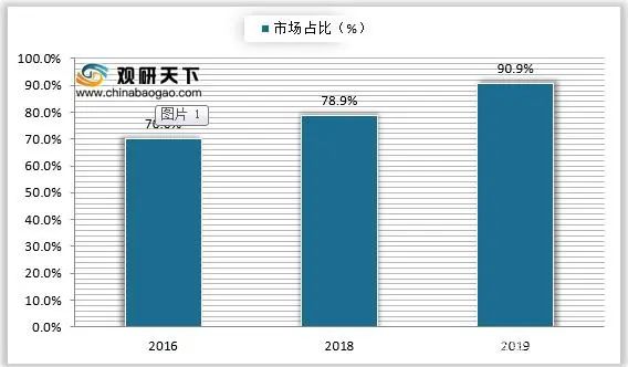 中國香精香料市場規(guī)模及行業(yè)發(fā)展趨勢分析