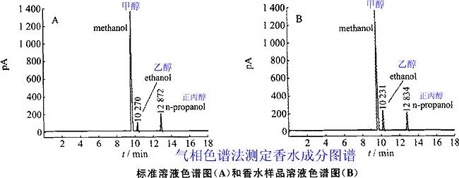 香水的香氣從何而來？