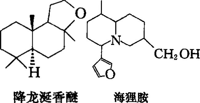 香水的香氣從何而來？