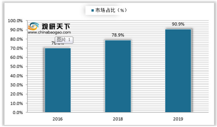 2021年我國(guó)香精香料行業(yè)集中度分析：全球龍頭企業(yè)呈壟斷趨勢(shì) 我國(guó)市場(chǎng)較全球高度分散