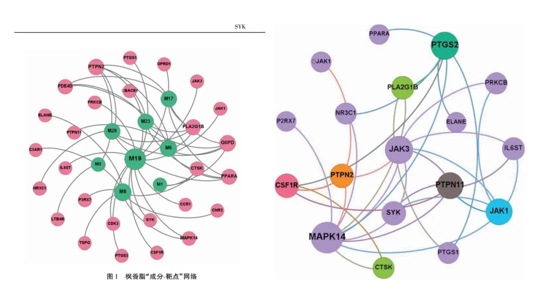 香精與香料(112)—白膠香