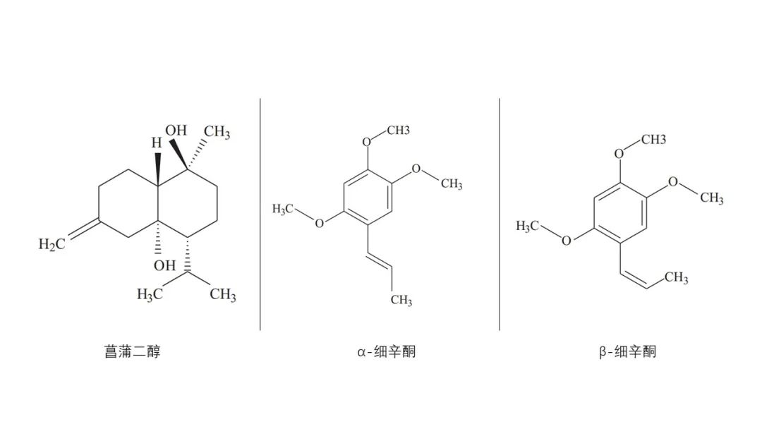 香精與香料(122)—菖蒲