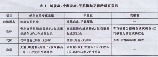 香精與香料(158)—藤椒